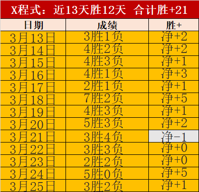 连续四年斩,获斯洛伐克,足球先生,世界杯小组赛,2026世界杯,小组赛赛程,赛事分析,参赛球队