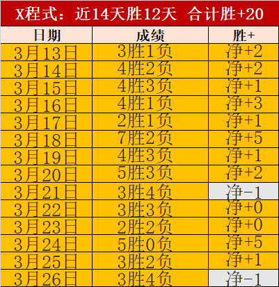 德甲,波鸿反败为,贝罗一击定,世界杯小组赛,2026世界杯,小组赛赛程,赛事分析,参赛球队