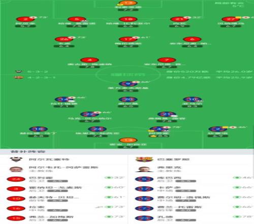 格列兹曼成,为西甲外籍,球员出场王,世界杯小组赛,2026世界杯,小组赛赛程,赛事分析,参赛球队