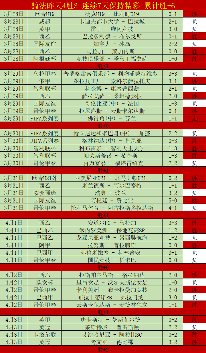 郭新娃陈芳,卉携手闯入,全英公开赛,世界杯小组赛,2026世界杯,小组赛赛程,赛事分析,参赛球队