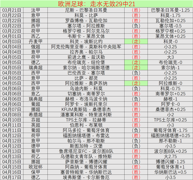 骑士豪取八,成胜率,能否在这场,世界杯小组赛,2026世界杯,小组赛赛程,赛事分析,参赛球队