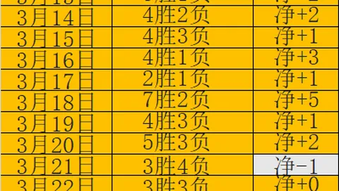 连续四年斩获斯洛伐克足球先生，什克裏尼亞爾再续辉煌！