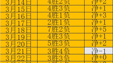 [德甲]波鸿反败为胜，贝罗一击定乾坤