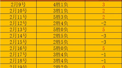 卡路士亨利亮相皇馬巴塞战，高层看台冷清显紧张情绪