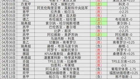 “骑士豪取八成胜率，能否在这场振威主场挑战中一扫而空？”